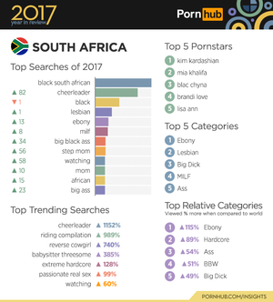Africa Porn Star Ass - 2017 Year in Review - Pornhub Insights