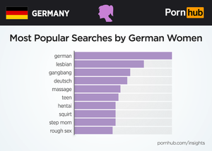 German Women Porn - German Women - Pornhub Insights