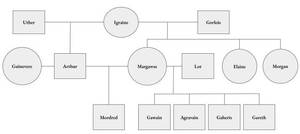 Arthur Porn Insest - Why King Arthur Commits Incest â€” And What It Tells Us About Politics and  Sex | by Bedivere Bedrydant | Medium