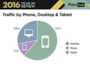 Assassins Creed Pornhub - Pornhub acknowledges the gradual shift of today's technology to mobile  browsing, and with this in consideration, they found that 61% of their  visitors ...