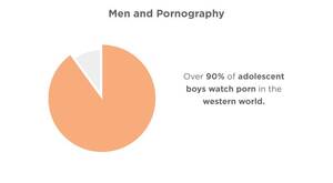 Do Boys Watch Porn - Why Do Men Watch Porn? Data On Male Porn Viewing [2023]