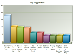 Henry Porn Comics - Data Porn: Comic Vine January 2011 - Henry Cavill Edition - Editing & Tools  - Comic Vine