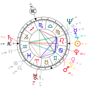 Diane Webber Porno - Astrology and natal chart of Diane Webber, born on 1932/07/29