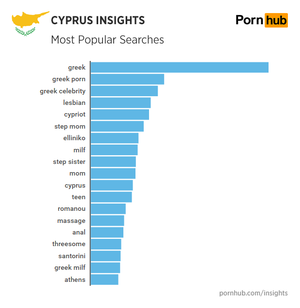 cypriot - Cyprus Insights - Pornhub Insights