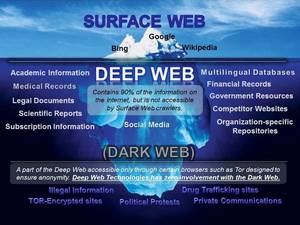 Deep Internet Porn - The Deep Dark Web