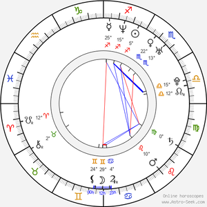 Mika Tan Porn - Birth chart of Mika Tan - Astrology horoscope