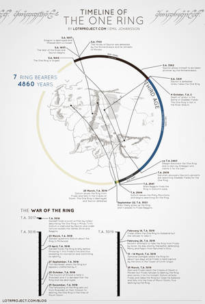 Lord Of The Rings Dwarf Porn - Behold the timeline for The Lord of the Rings and The Hobbit told in giant  ring chart porn! Experience J.R.R. Tolkien's fantastic quest, in one  easy-to-read ...