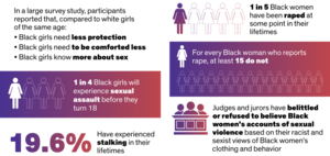 ebony sex abuse - Sexual Violence against Black Women | Women's Leadership and Resource  Center | University of Illinois Chicago