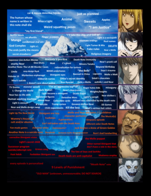 Death Note Porn - Death Note Iceberg...how low can you go? (spoilers sort of, feedback &  additions welcome) : r/deathnote