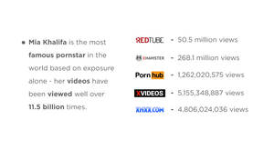 Most Searched Porn Actress - The Web's Most Searched Pornstars [An Analysis By Site 2024]