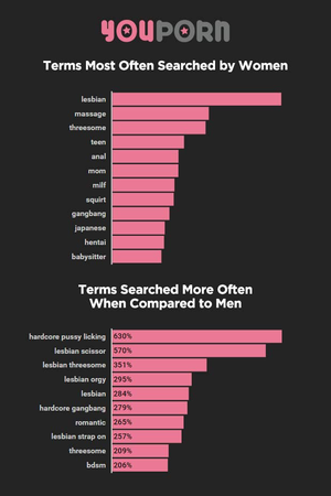 Japanese Women Watching Porn - Here Are Some Facts About How Women Watch Porn That Might Surprise You