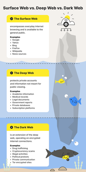 Just Toddler Deep Web - Deep web vs. dark web: What's the difference? - Norton