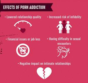 Effect Of Porn - UNDERSTANDING PORN ADDICTION AND IT'S EFFECT : A COMPREHENSIVE OVERVIEW |  by Dev Tyagi | Medium