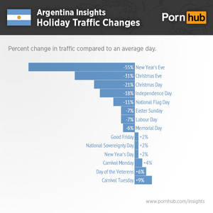 Argentina Porn Animated - pornhub-insights-argentina-holiday-traffic