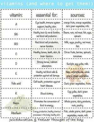 Cel Damage Porn - Vitamins