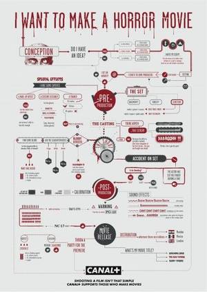 Horror Animated Porn - Love these great flowcharts infographics, How To Make An Animated Movie/ Horror Movie/Action Movie/Short Film/Porno Movie.