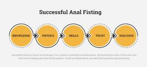 Anal Fisting Tips - Successful in Anal fisting - Fisting Expert Tips for Beginners
