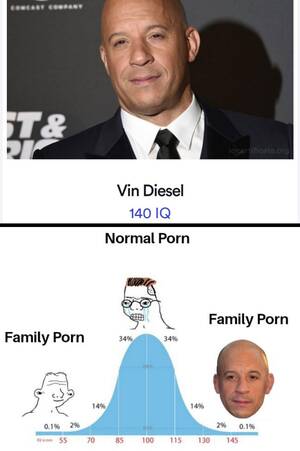 Family Porn Meme - Aren't family Porn and Fast and Furious the same thing? : r/memes
