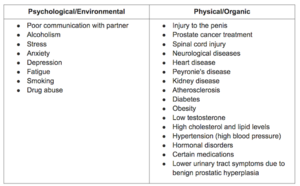 Erectile Dysfunction Sex Porn - Porn-Induced Erectile Dysfunction: How To Overcome It - Dr Tracy Gapin