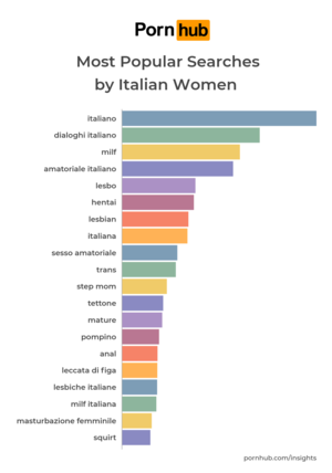 Italy Women Porn - Italian Women - Pornhub Insights