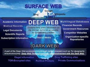 4chan Onionib Porn - MEGAPOST, DEEP WEB 2017: Los sitios mÃ¡s nuevos de enero a diciembre (mÃ¡s de  300 links)