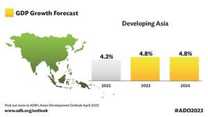 Girlsdoporn Asian - ADB Forecasts 4.8% Growth for Asia and Pacific in 2023 and 2024 | Asian  Development Bank