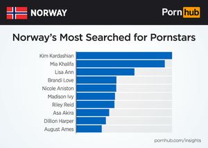 Norway Porn Star - Norway Insights - Pornhub Insights