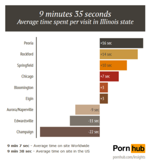 Chicago Porn Industry - Pornhub & Chicago - Pornhub Insights