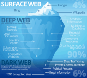 Deep Internet Porn - What is the Dark Web? Tor, Onion & the darknet all Hashed Out