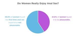 girls that prefer anal - Do Women Like Anal? Anal Sex Statistics [2024]