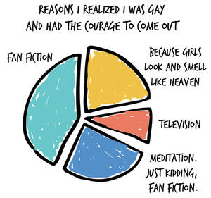 Lesbian Porn Fan Fiction - ... fan-fiction-chart-2
