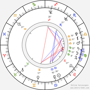 Belladonna And Jesse Jane Porn - Birth chart of Jesse Jane - Astrology horoscope