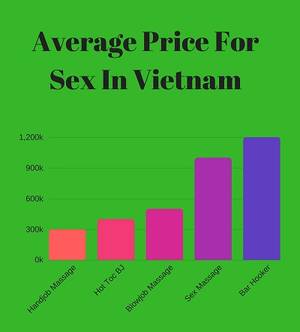 Hanoi Bar Girls Porn - Price for sex prostitutes massage Vietnam infographic