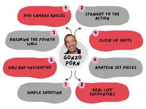 Gonzo Porn Names - Gonzo Porn: What Makes It Unique, Top Gonzo Porn Sites