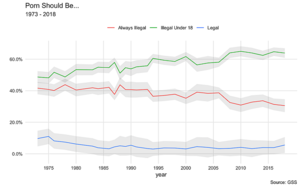Banned Pre Porn - What Do Americans Think About Banning Porn? | Institute for Family Studies