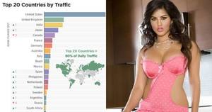 Bikini Porn Hub - Pornhub's 2017 Report Shows Indians Are Third Largest Porn Consumers, Sunny  Leone Still Most Popular Pornstar - Indiatimes.com