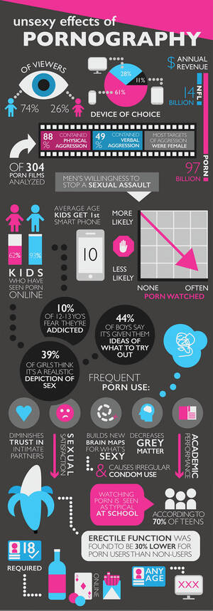 Effect Of Porn - The problem with pornography - The Catholic Archdiocese of Canberra &  Goulburn