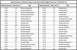 3d Toddlercon Anal Sex - OC] The Rise of [AI Generated] Galleries on Exhentai.org : r/dataisbeautiful