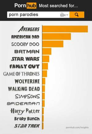 American Dad Porn Pornhub - No eres mainstream hasta que no ha habido versiones porno de tus  referencias culturales