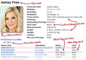 Biggest Porn Stars Of 2013 - The big data of porn: What number crunching teaches us about adult films |  VentureBeat