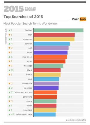 Most Porn - 4