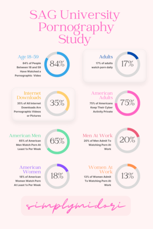 Effects Of - Is Pornography Ruining Your Life? A Deeper Look Into Porn Addiction and Its  Effects â€” Simply Midori