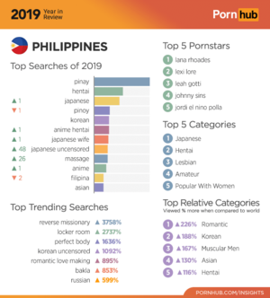 Filipina Love Porn - Pornhub: Filipinos love 'romantic' porn - GadgetMatch