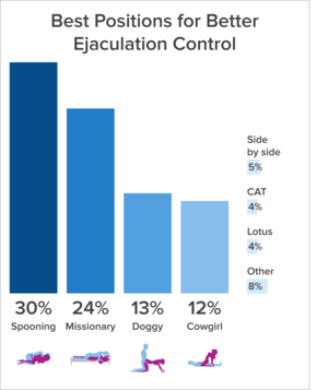 10 best sex positions - 43 Sex Experts Recommend: Top Sex Positions For 6 Sexual Issues