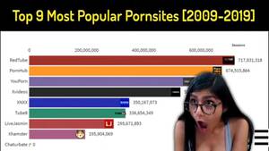 Best Porn Websites - Top 9 Most Popular Porn websites History Ranking 2009-2022 4K - YouTube