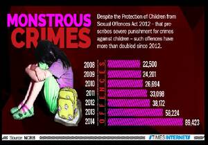 Indian Untouchable Caste Captions - Castration as a punishment for pedophiles, child-rapists, and all rapists!  | Indology