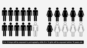 Growing Up Stages Porn - Early exposure to porn and the effects of early sexualization on children