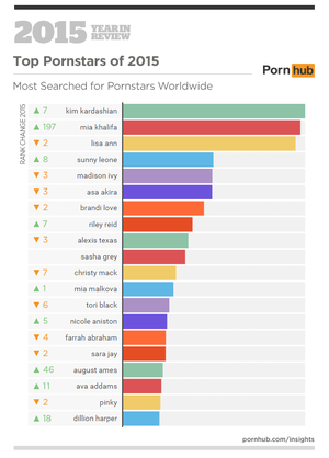 2015 Most Popular Porn Actress - Pornhub's 2015 Year in Review - Pornhub Insights