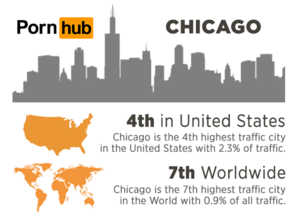 Chicago Porn Industry - Pornhub & Chicago - Pornhub Insights