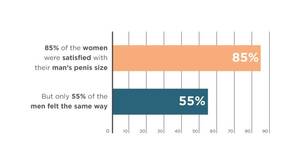 Average Penis Size Porn Star - Comparing The Average Penis Size And Pornstar Penis Size [2023]